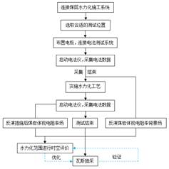 在线操b网站基于直流电法的煤层增透措施效果快速检验技术